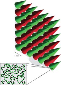 A diagram of a red and green cone Description automatically generated